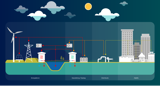 Kersten Techniek infographic met rebrandingstijl