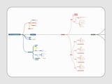 Mindmap Van Thema’S En Onderdelen